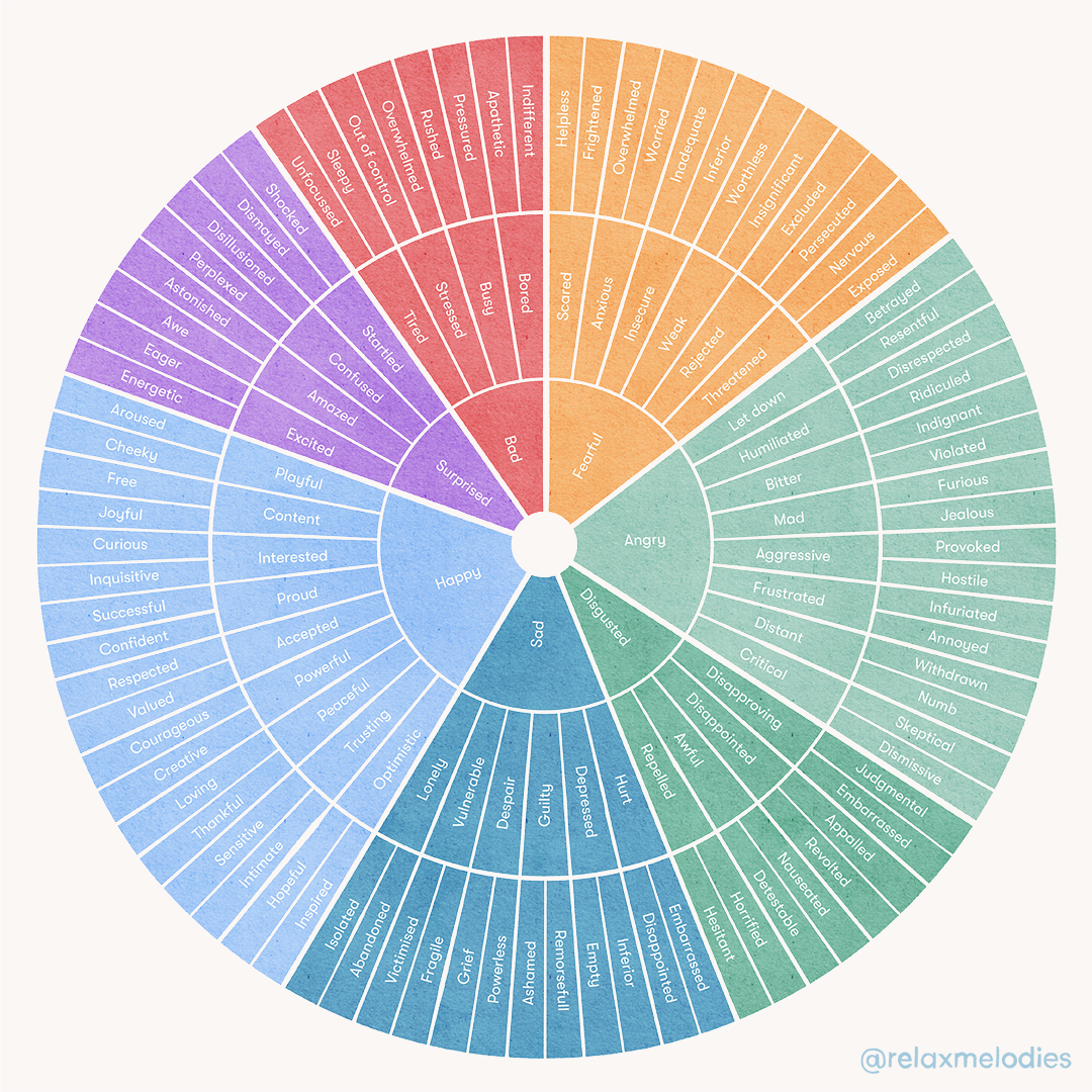printable wheel of emotion